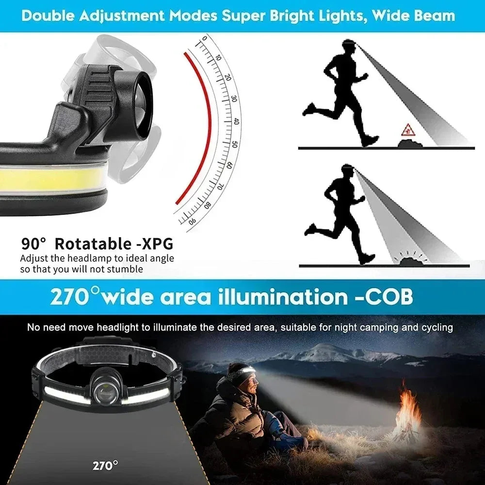 Trendx Store - High Power LED Headlamp - 7 Modes - Sensor Headlight