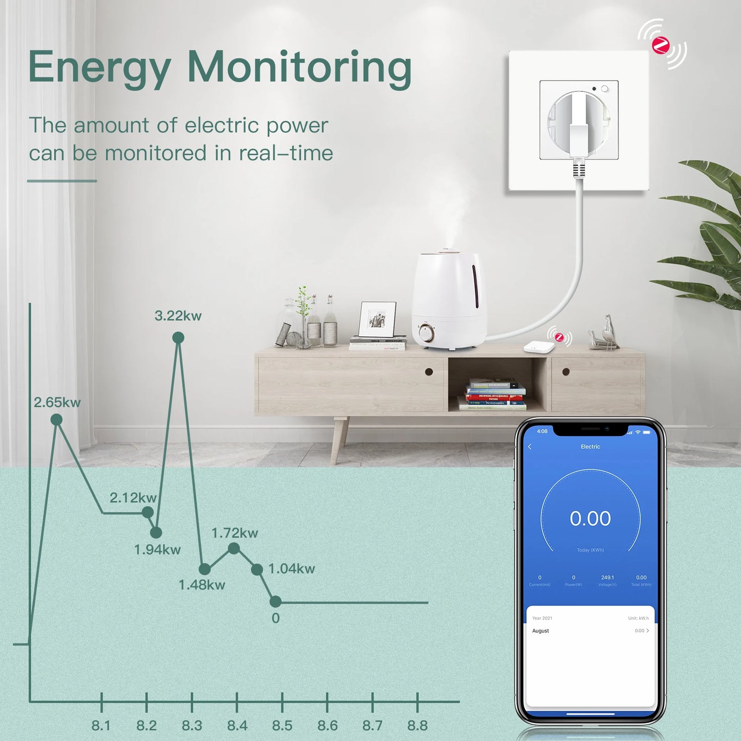 BSEED Single ZigBee Wandstopcontacten | Energie Monitor | Dubbele Slimme Meter Sockets | Google Smart Life App | Alexa | Drievoudige Stopcontacten | EU Kunststof