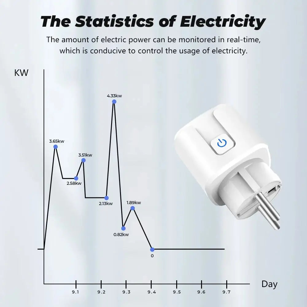 Tuya Smart Plug | Zigbee EU | 20A Smart Socket | With Power Monitor | Timing | Voice Control | Works With Alexa | Google Home | Alice