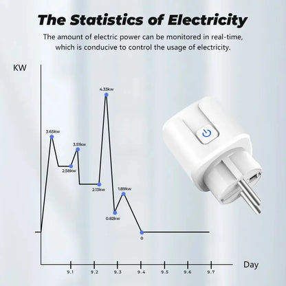 Tuya Smart Plug | Zigbee EU | 20A Smart Socket | With Power Monitor | Timing | Voice Control | Works With Alexa | Google Home | Alice