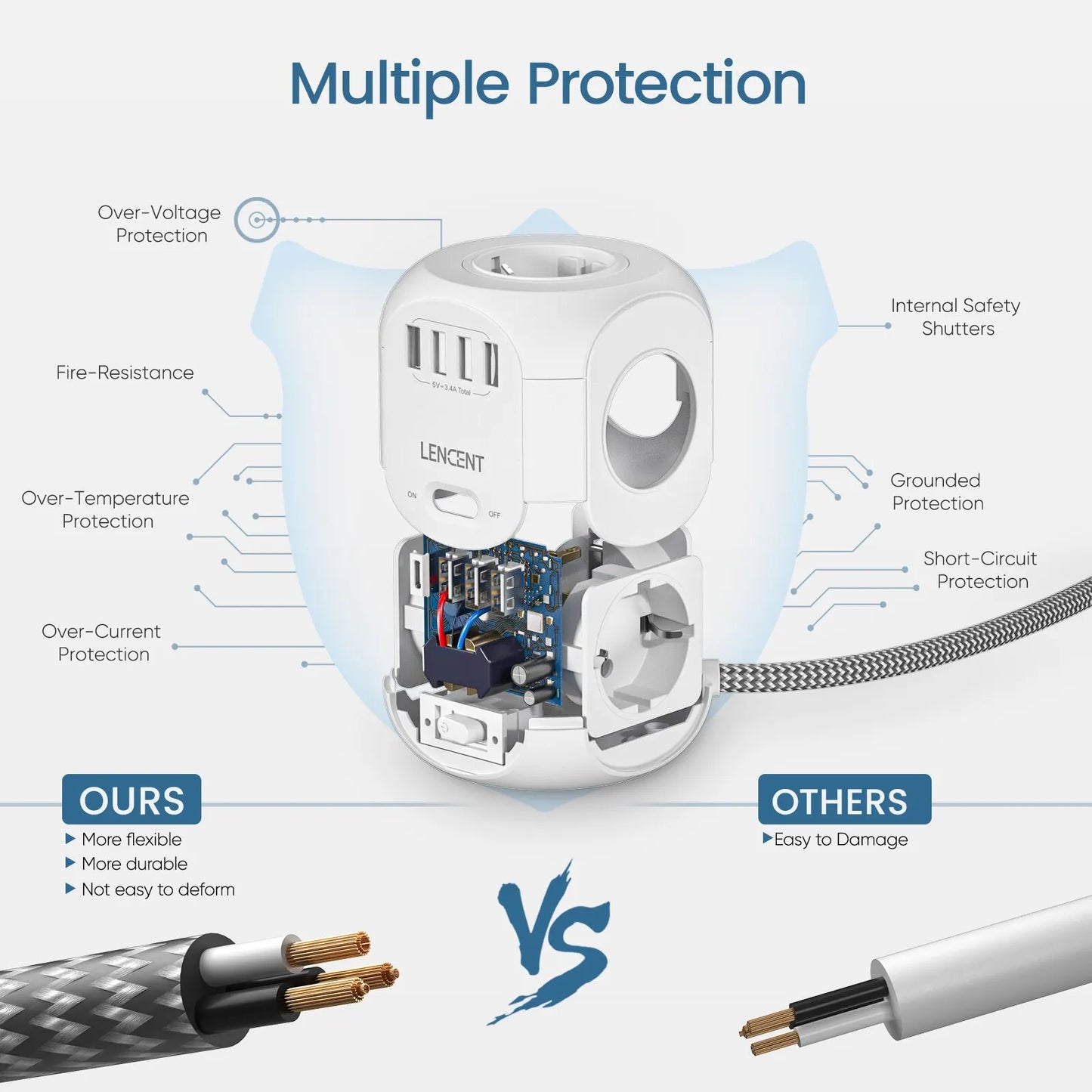 LENCENT EU Plug Power Strip | 4 AC Outlets | 3 USB Port | 1 Type C | 2M/3M Braided Cable | Multi Socket with Switch | for Home